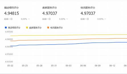 淘寶開店運營自然搜索流量獲取注意事項